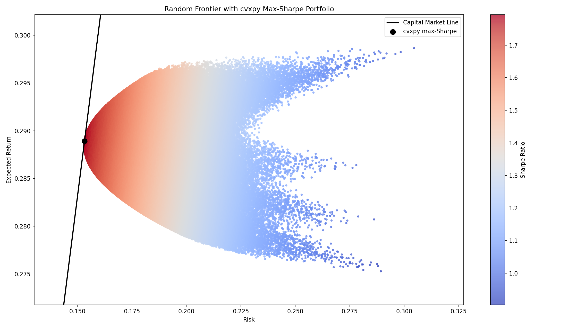 フロンティア可視化画像
